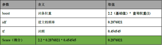 ElasticSearch和Kibana保姆级入门教程-2_kibana使用教程