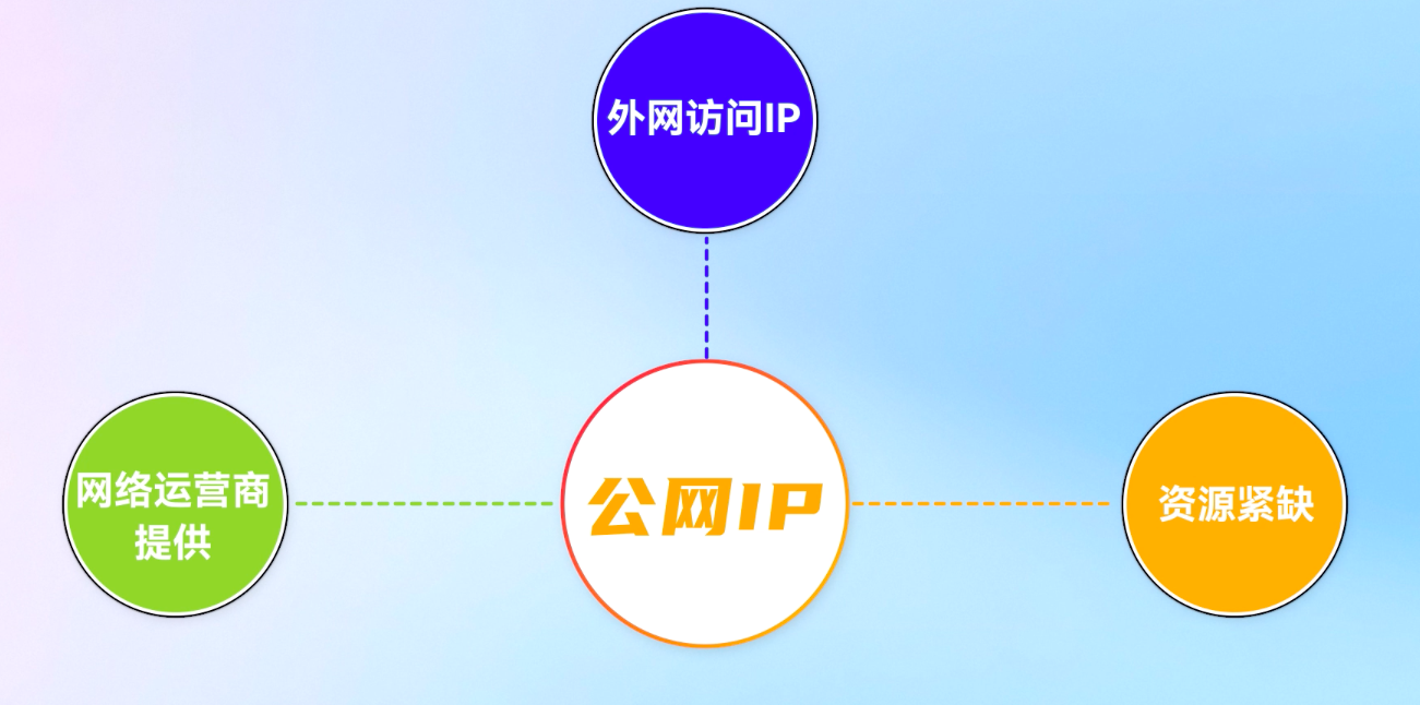 电信宽带公网IP收费了怎么办？【快解析】_电信公网ip收费-CSDN博客
