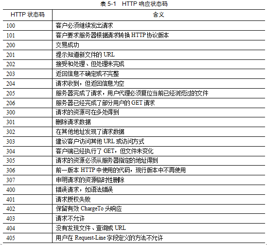 涨薪技术|0到1学会性能测试第9课-HTTP响应统计-CSDN博客