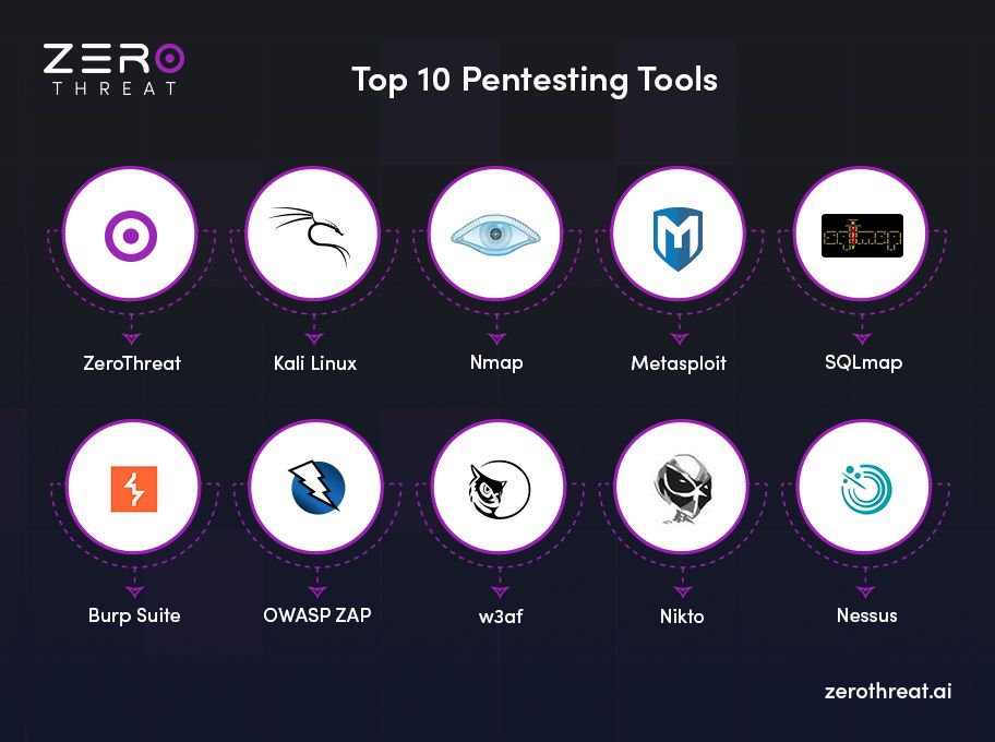 10 Best Pen Testing Tools for Cybersecurity in 2026