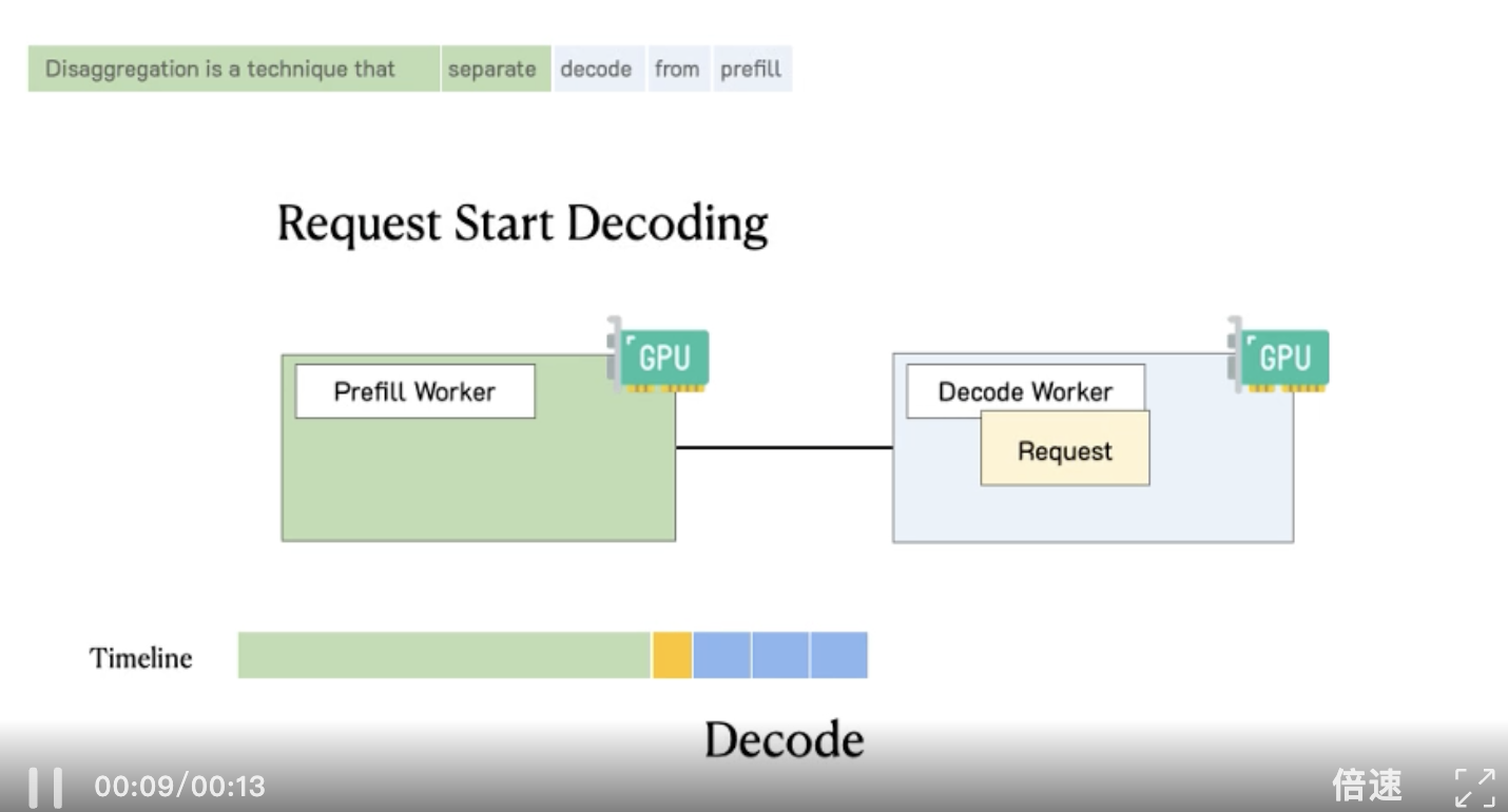 英伟达、DeepSeek集体跟进！18个月前被忽视，如今统治AI推理