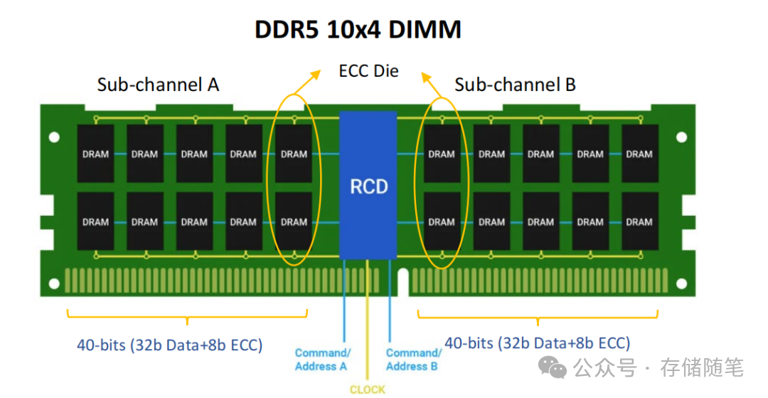 如何破解DDR内存ECC开销与可靠性困境?_ras sddc hddc raiddr-CSDN博客
