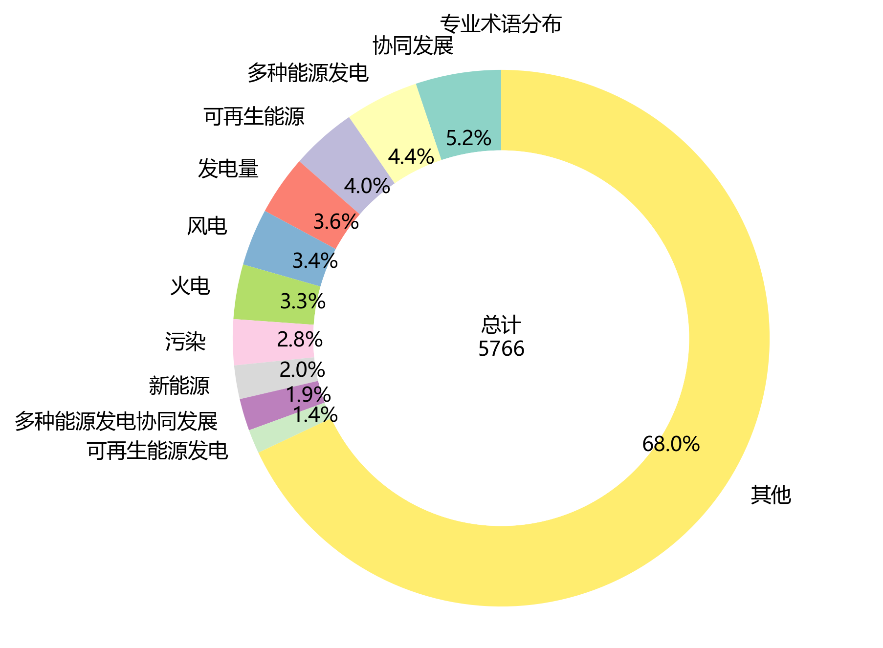 环形图_专业术语