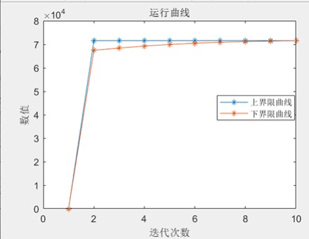 典型日调度策略
