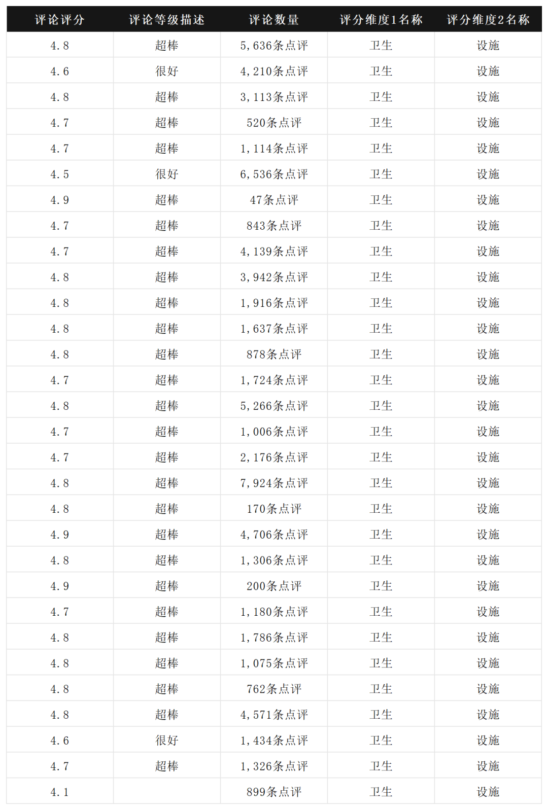 CnDataSeed 发布：中国酒店详情与评论数据库（CHRCD）_cndataseed数据库-CSDN博客