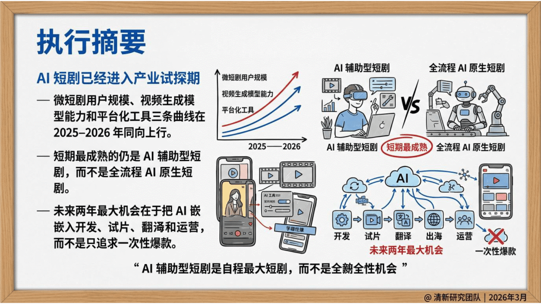 2026年AI短剧发展研究报告-清华大学_03.png