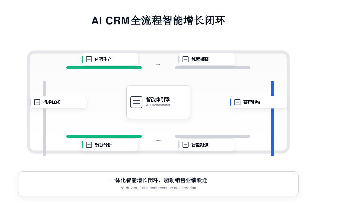 AI销售时代已来