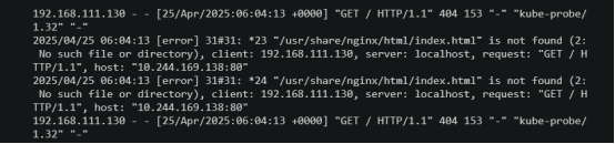 Kubernetes学习笔记(二)_Pod_21