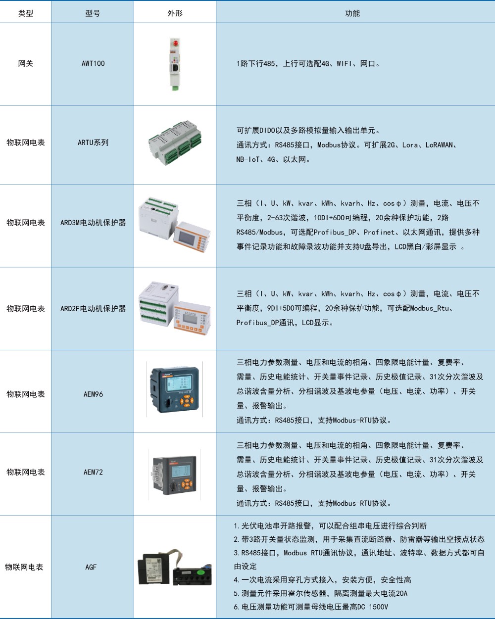 一屏统管千店能耗:安科瑞Acrel-EIoT助力买菜连锁店破解能源管理难题
