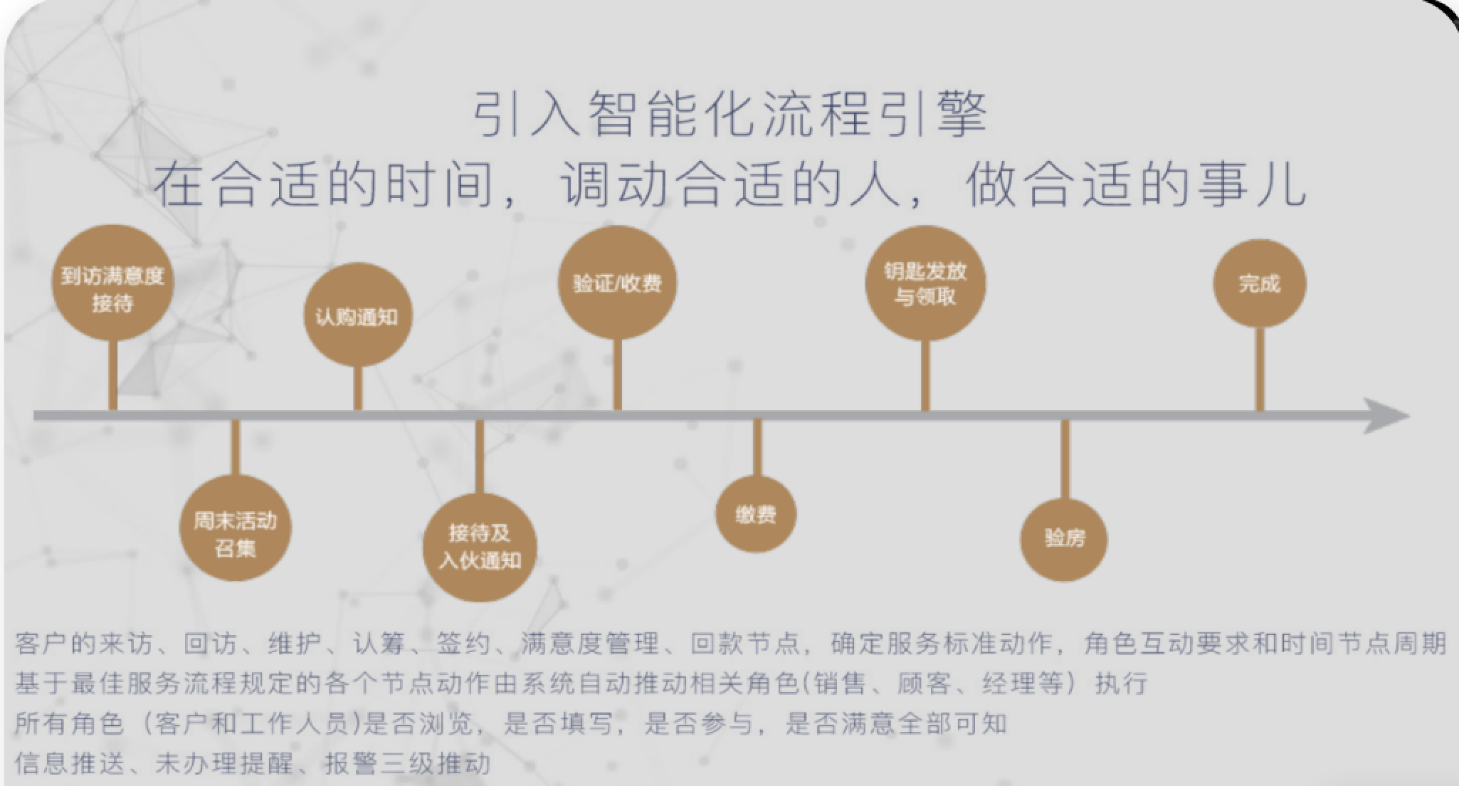 AI营销发展历程图