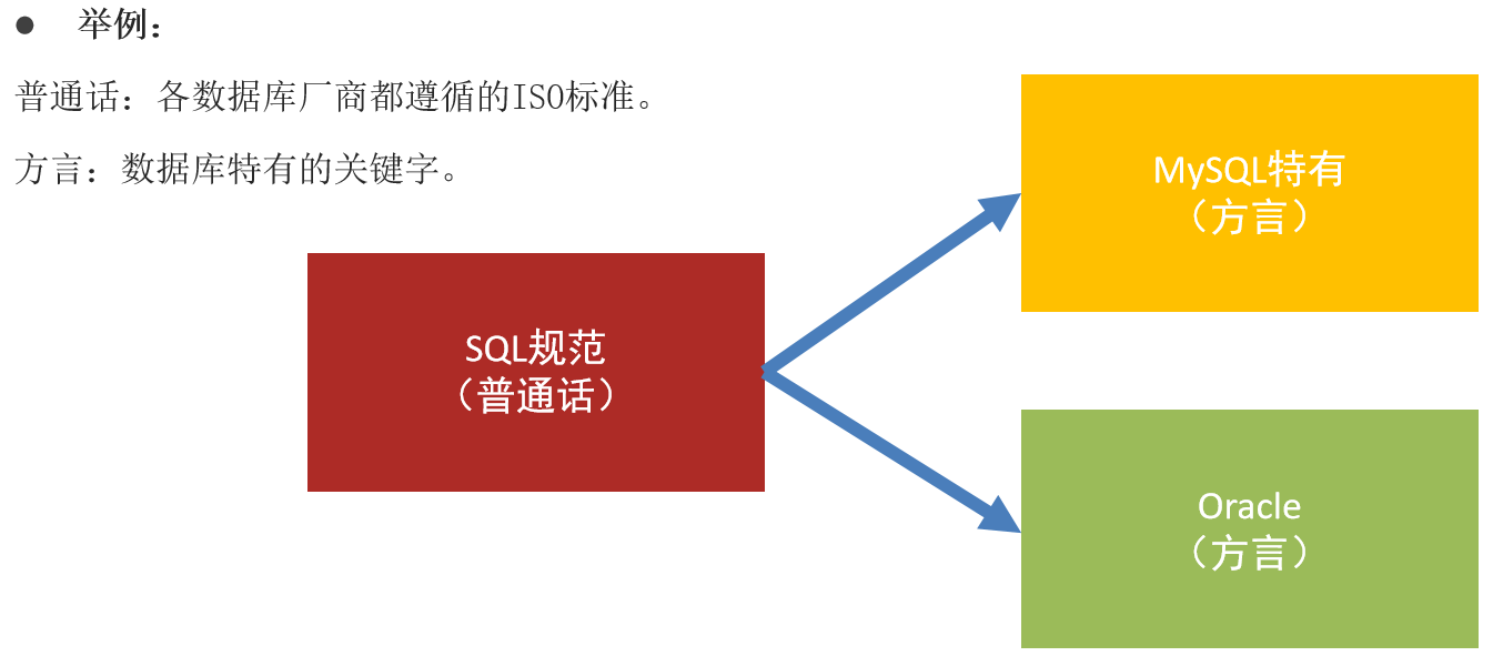 MySQL基本操作-CSDN博客