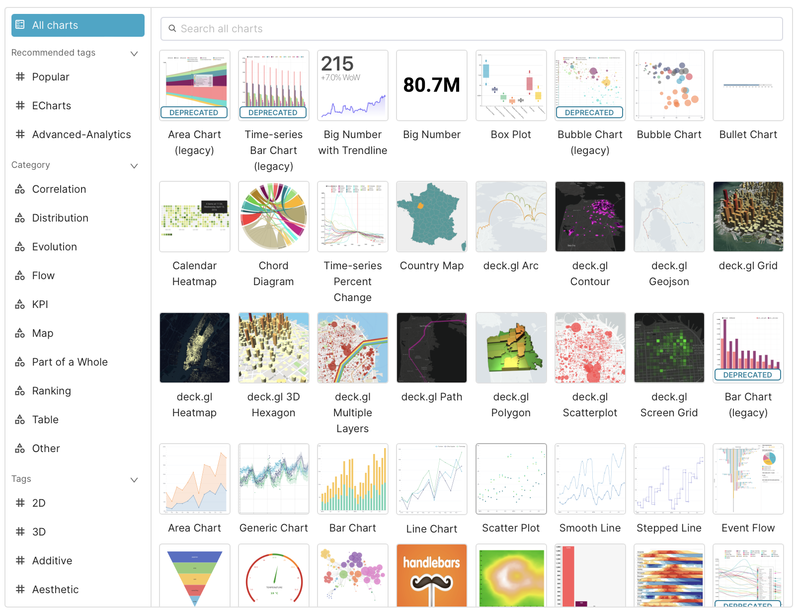 Large Gallery of Visualizations