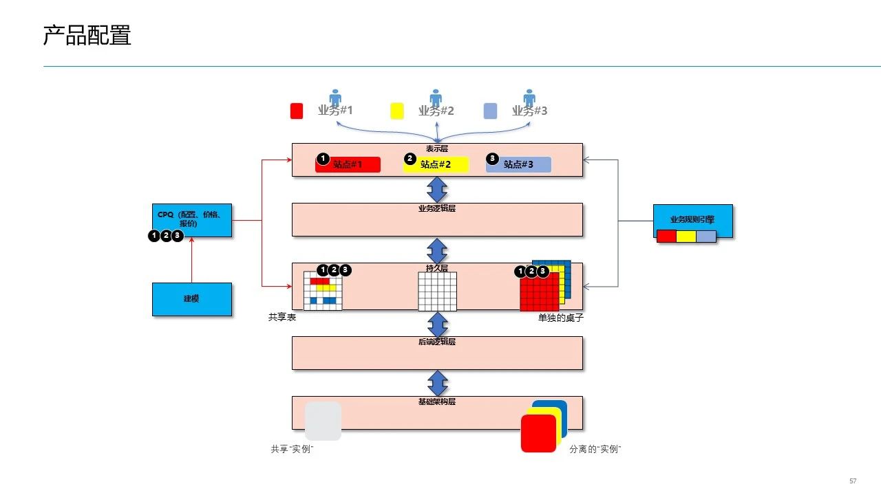 华为智慧供应链ISC+IT蓝图规划设计方案：ISC+能力框架与案例研究、ISC+愿景与目标、ISC+方法与蓝图-CSDN博客