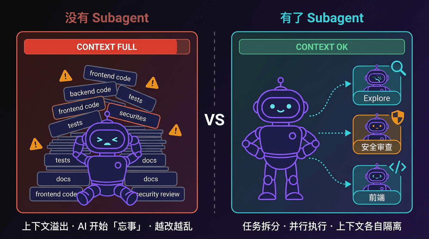 一个 AI 扛大任务 vs 多个 Subagent 分工协作