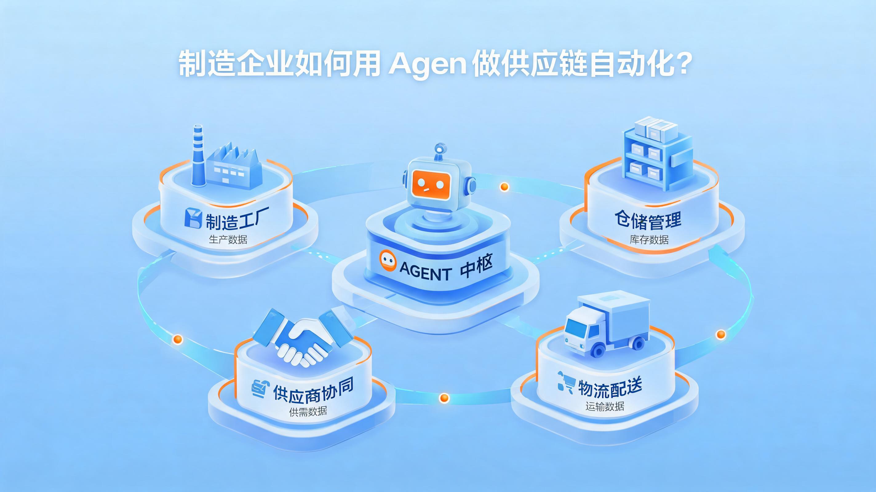 配图1