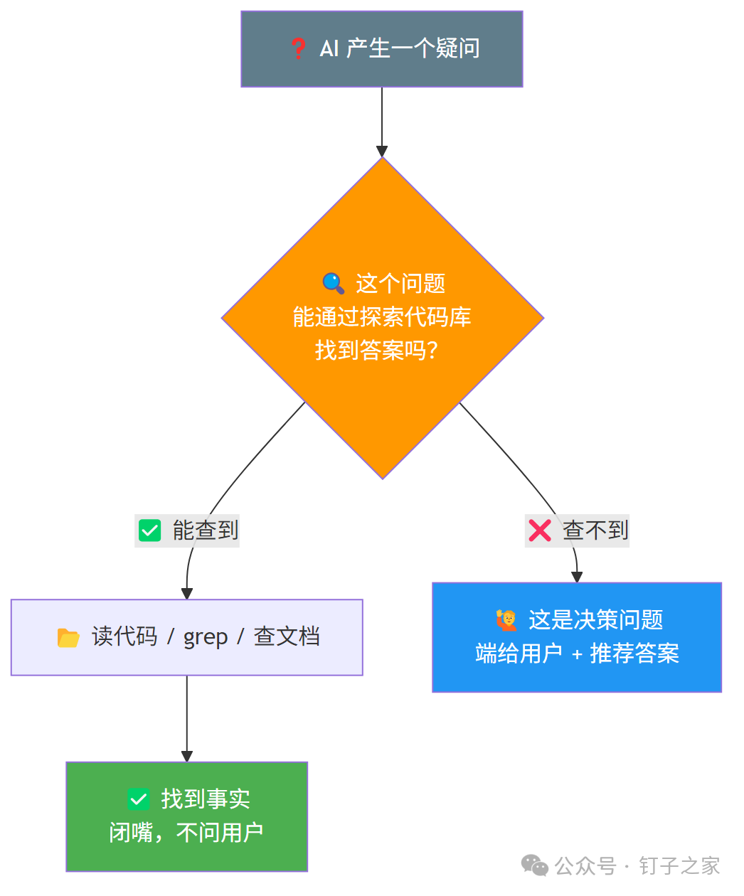 Mermaid 图 5