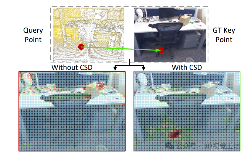 Diff2I2P：图像-点云配准_diff2i2p: differentiable image-to-point cloud regi-CSDN博客