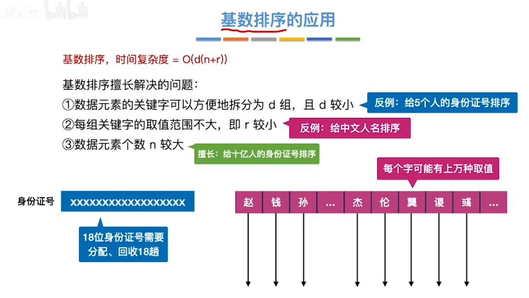数据结构（七）——排序——基数排序适合解决的问题反例.png