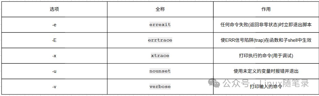 图片 可以让你的shell脚本调试效率暴增的"set"方法_Shell