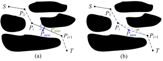 Path safety operator