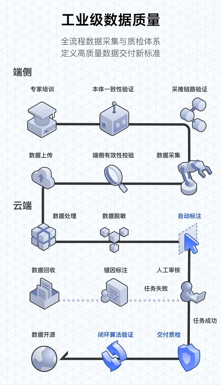 智元开源具身数据集AGIBOT WORLD 2026，让数据采集走进真实世界