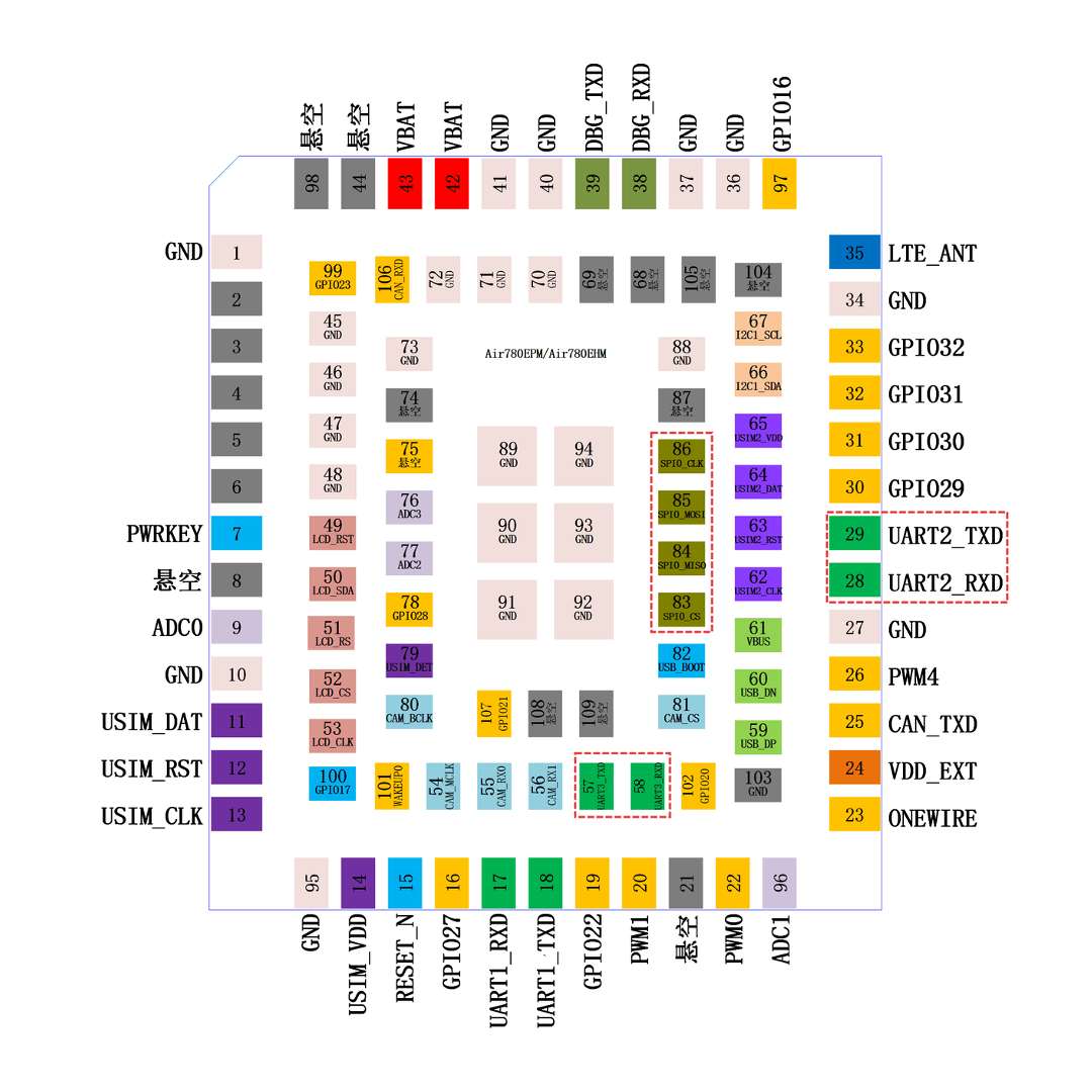 01 Air780EPM SPI通用接口 管脚251230 1101.png