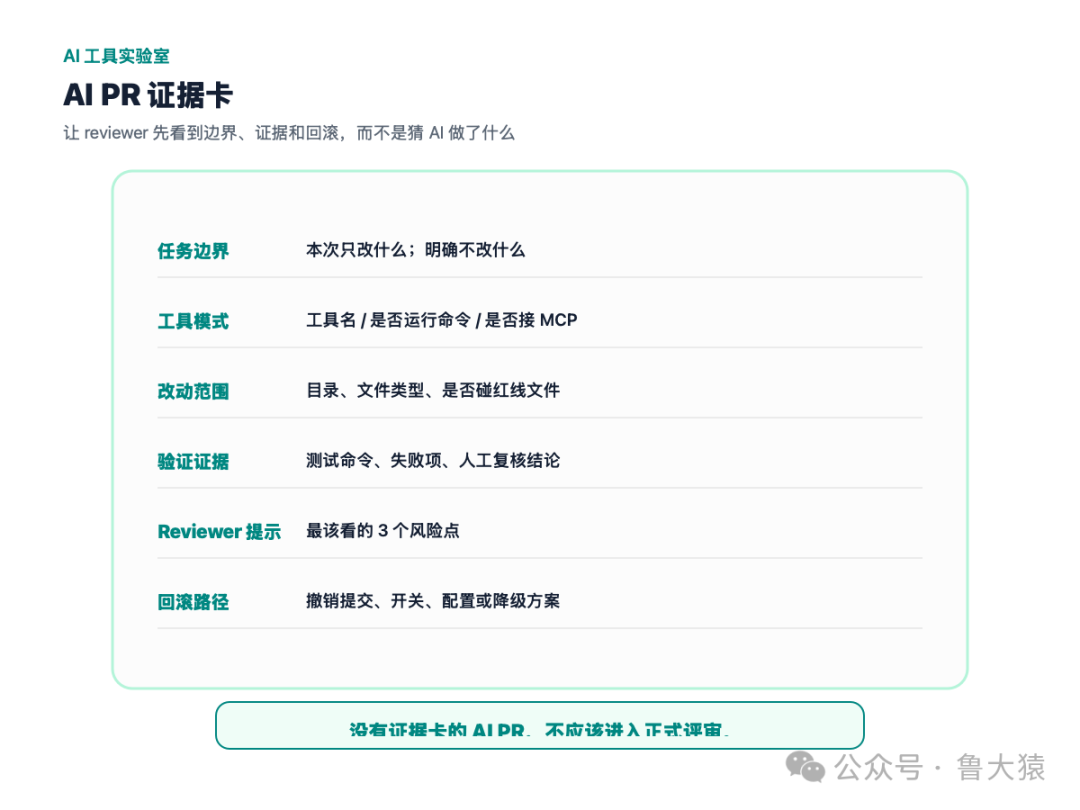 AI PR 证据卡