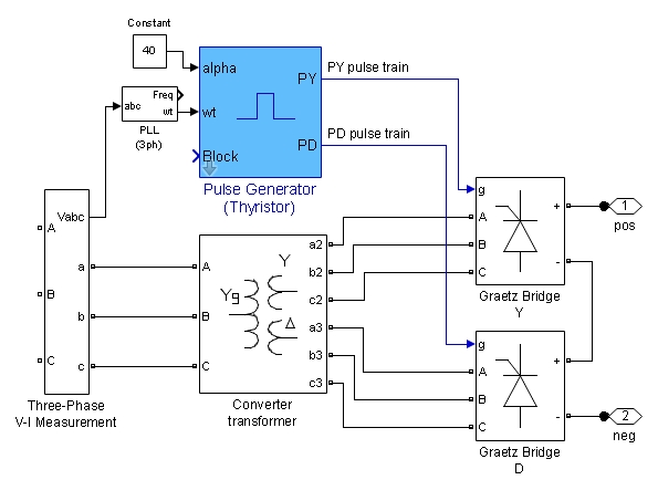 Pulse Generator (Thyristor) block connected to a twelve-pulse thyristor converter