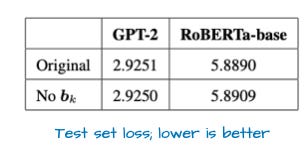模型从零开始训练时,带和不带偏置单元的平均测试损失