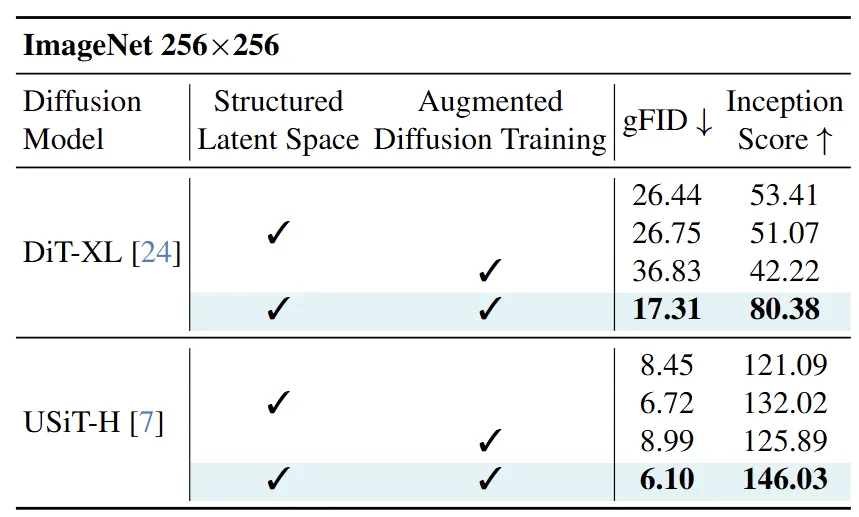 图15:Component-wise 消融实验
