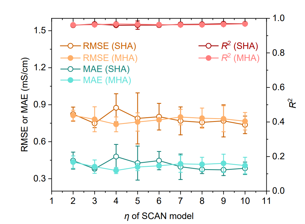 预测成功率超80%！康奈尔大学提出创新AI框架，解码高导电性锂离子电解质的化学机制