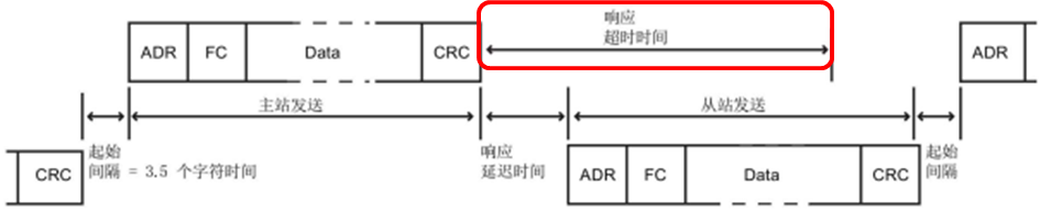A diagram of a computer
Description automatically generated
