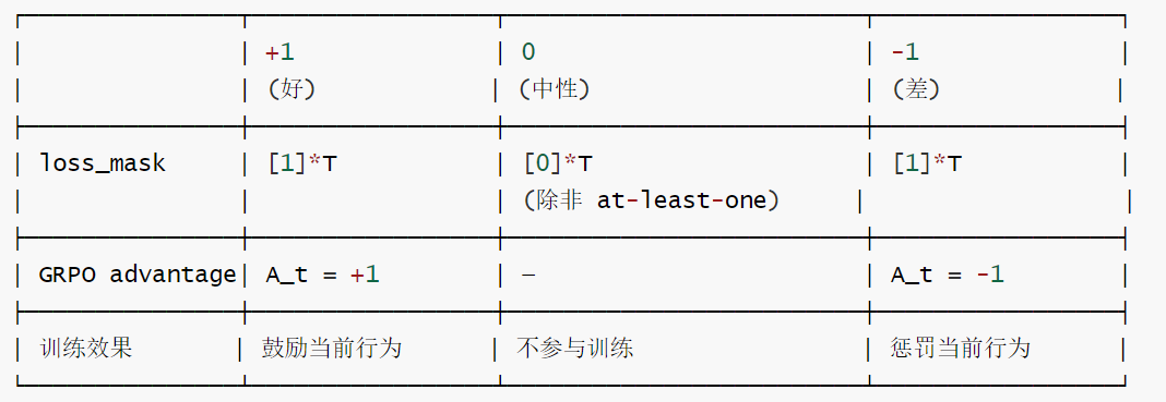 10-整体评分行为