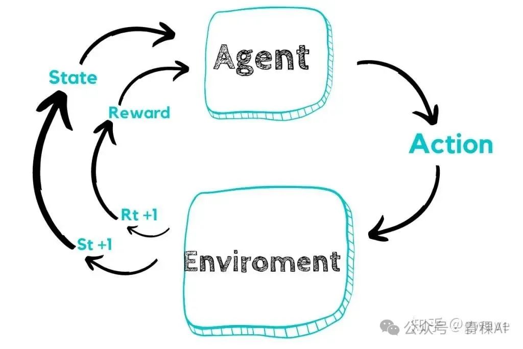 https://kitrum.com/blog/reinforcement-learning-for-business-real-life-examples/
