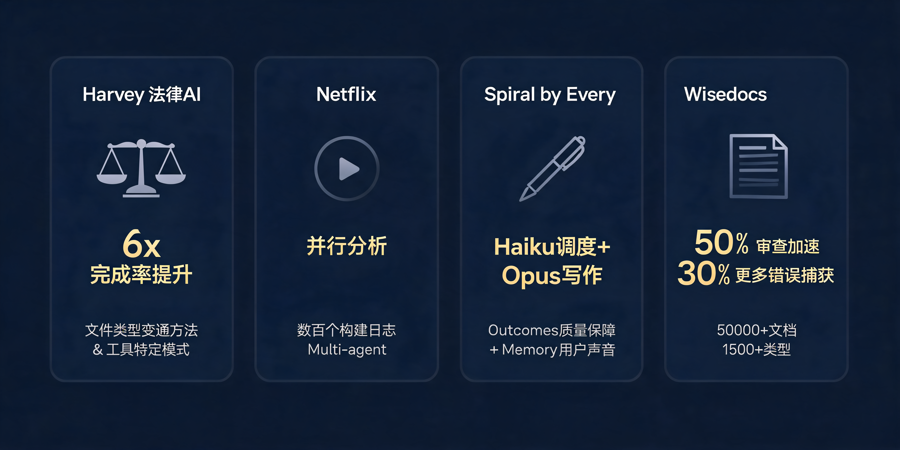 client-cases