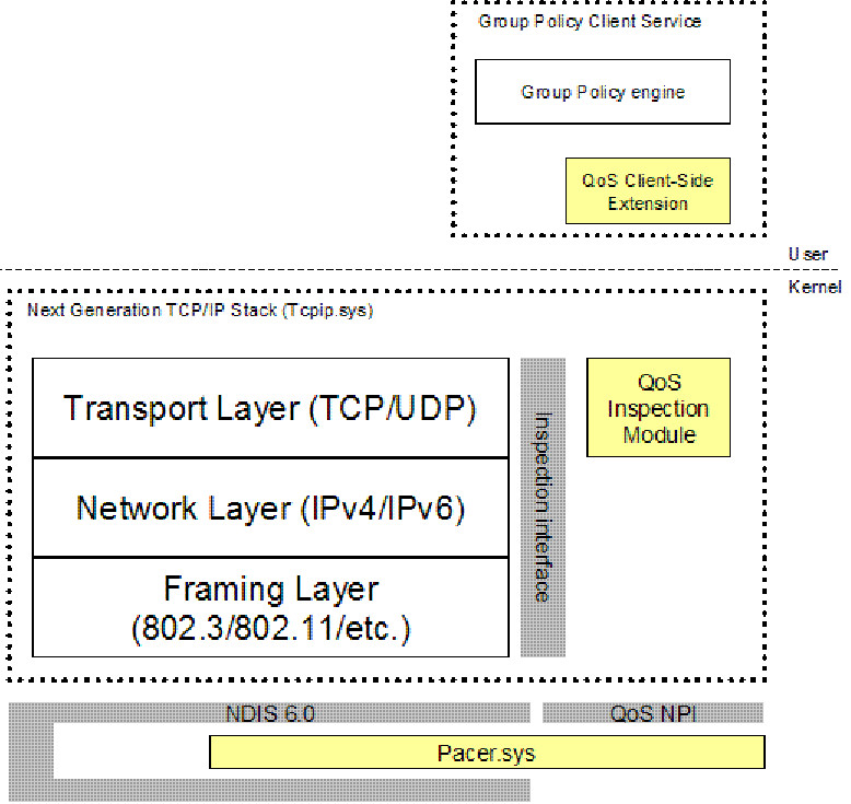 QoS Policy Architecture | Microsoft Learn