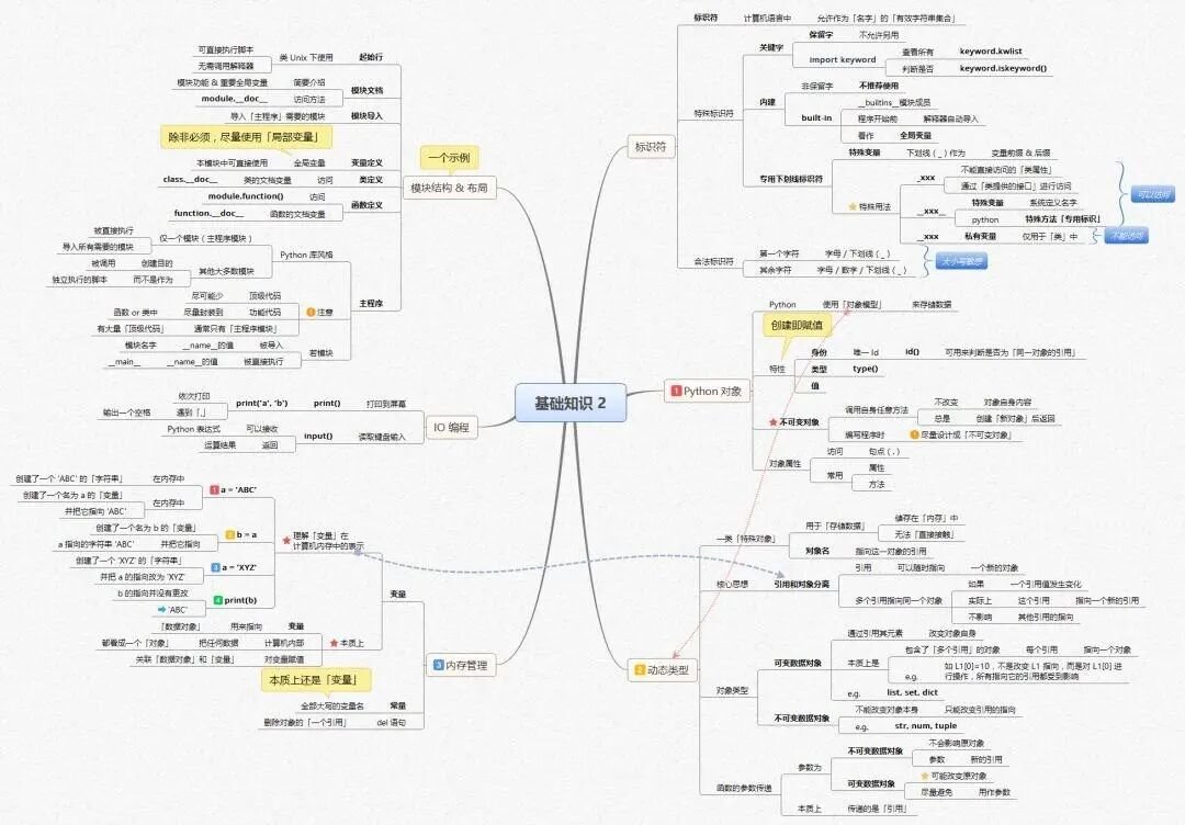 Python基础学习
