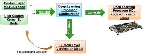 Matlab Ai Workflow matlab与人工智能的结合_matlab ai-CSDN博客