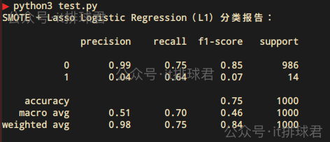 watermarked-logistic_regression_1_17
