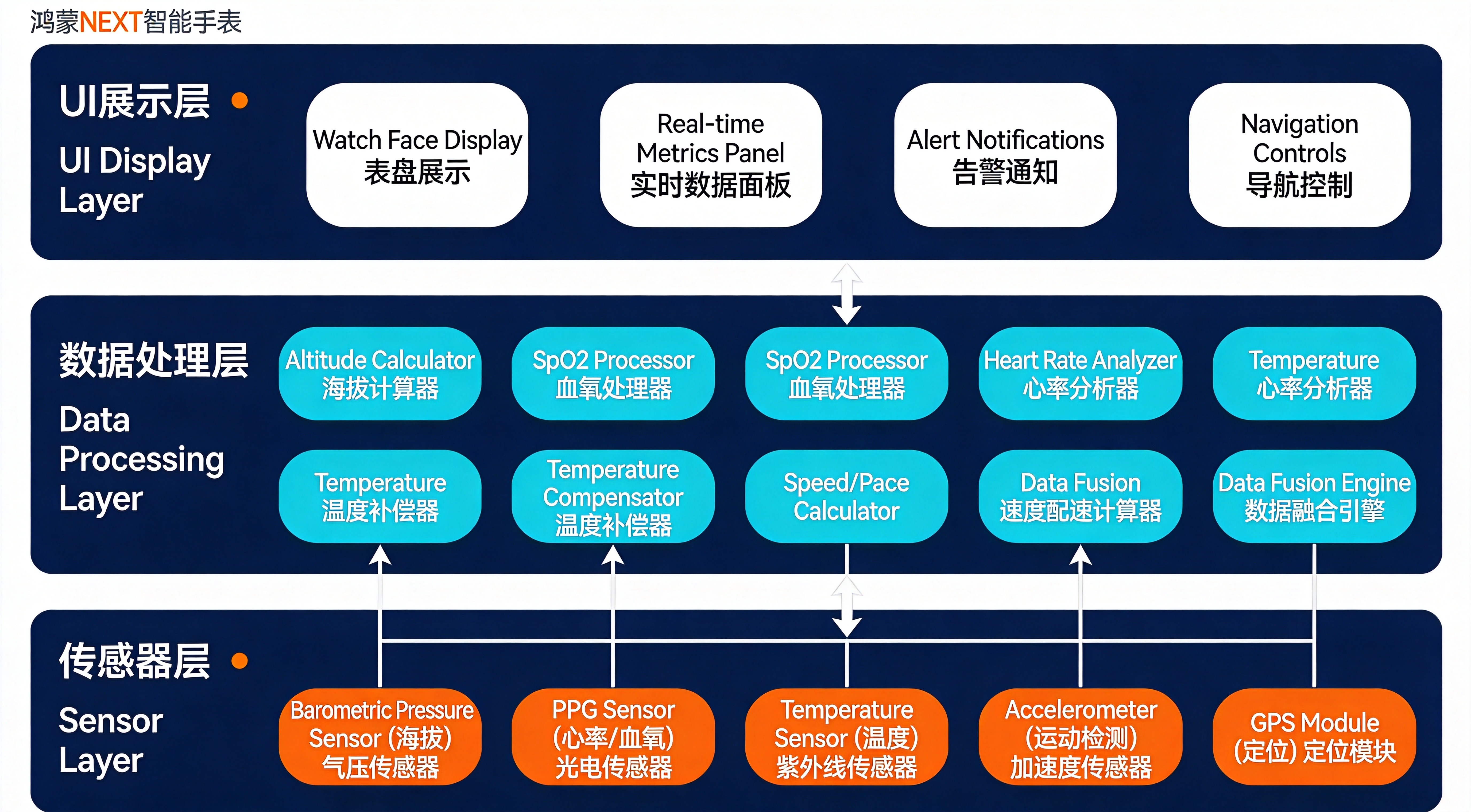系统架构图