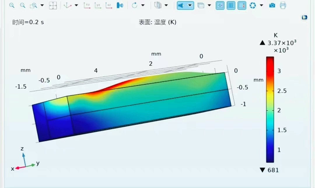 Comsol（光电仿真）光子晶体微腔及其傅里叶变换分析。 包含comsol和fdtd模型_comsol 傅立叶变换-CSDN博客