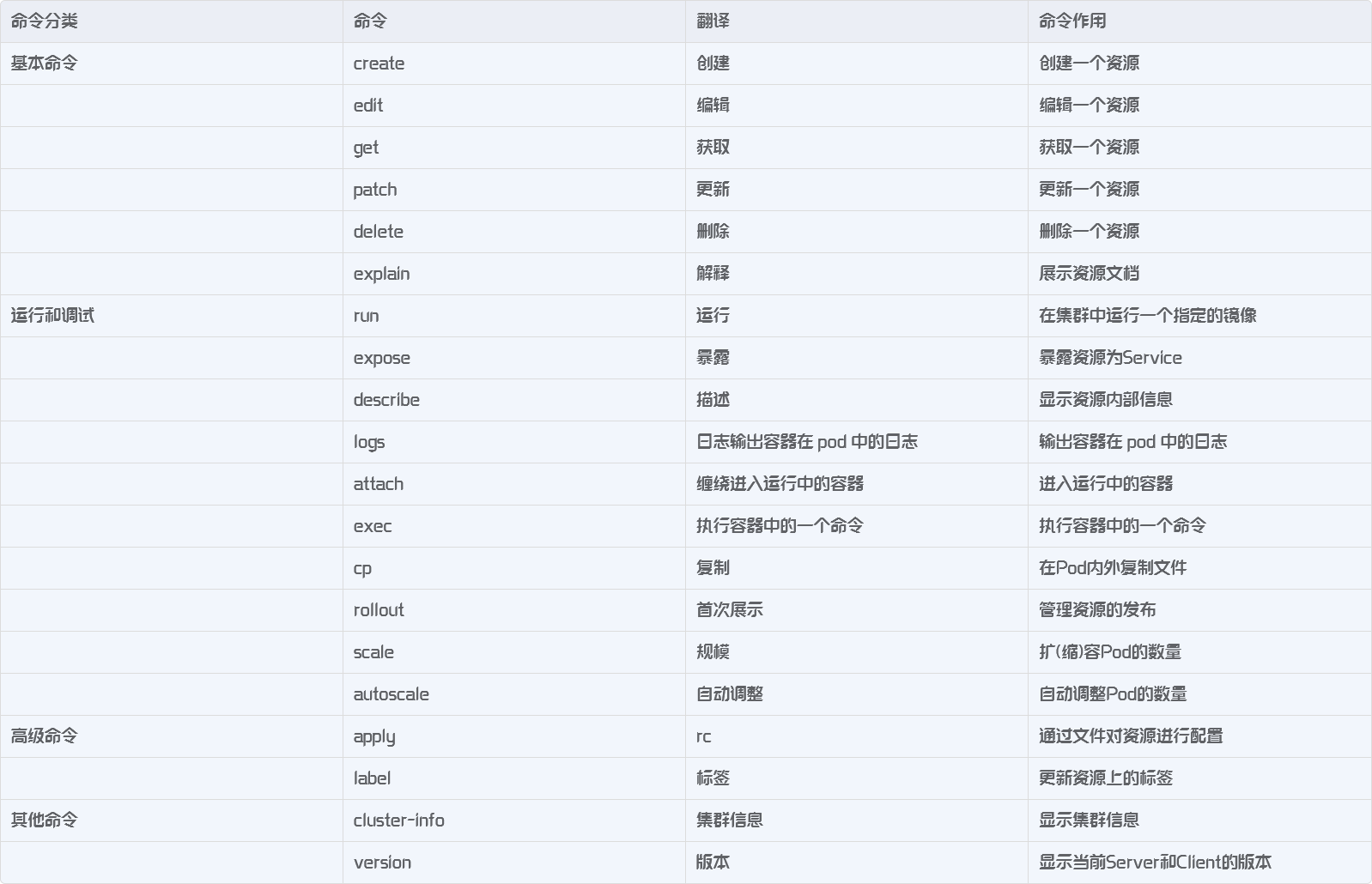 day2 01 资源管理