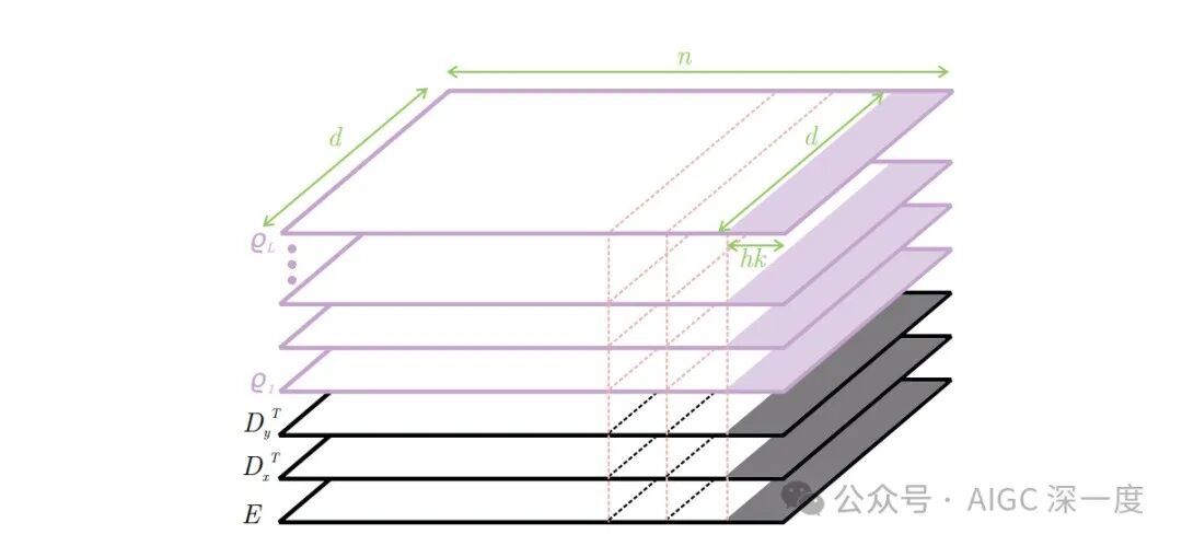 突触激活热力图