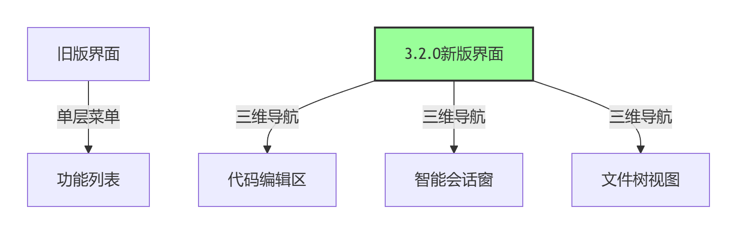 飞算JavaAI 3.2.0：零编码带你体验游戏后端开发实战