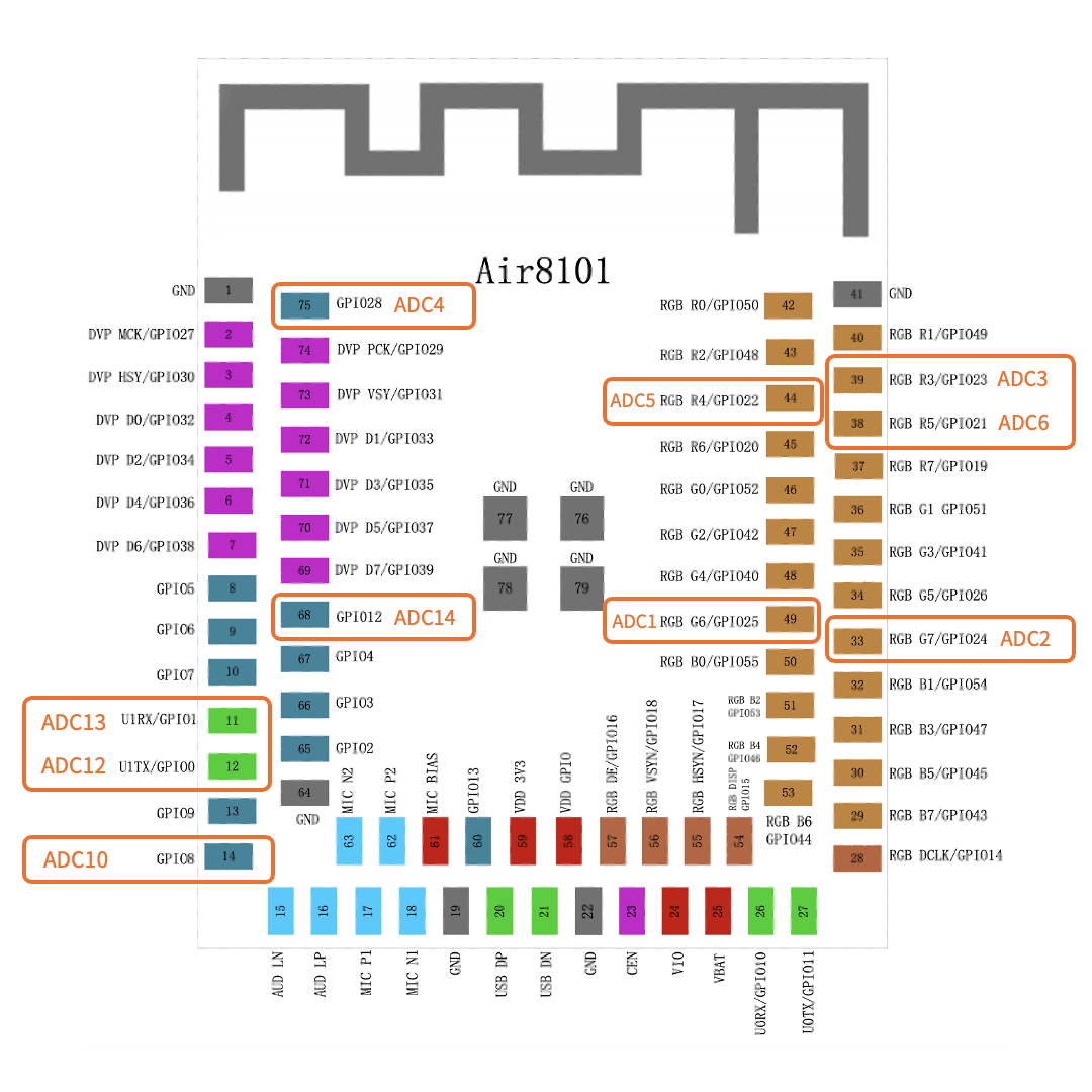 02 Air8101 ADC功能管脚说明 250907 1102.png
