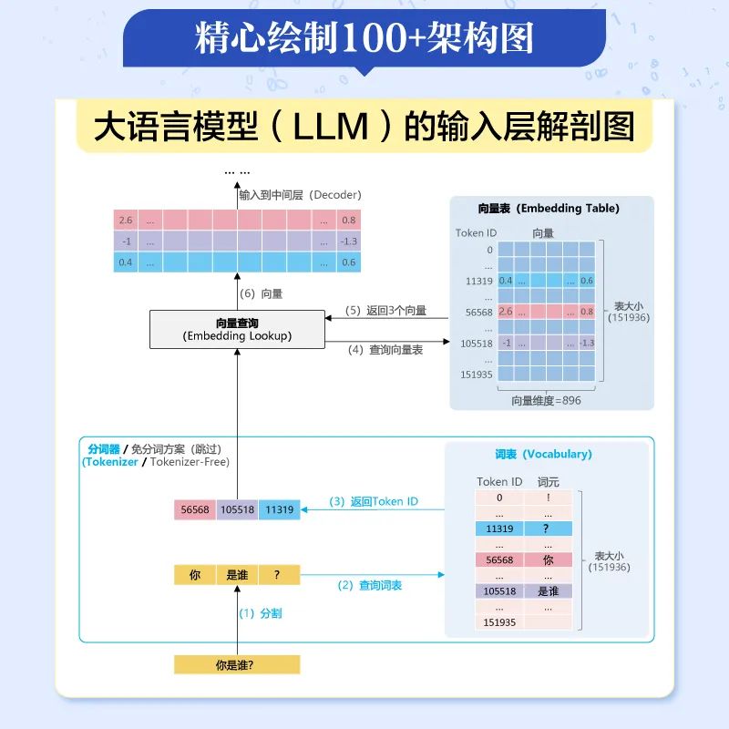大模型算法：强化学习、微调与对齐_大模型算法:强化学习、微调与对齐