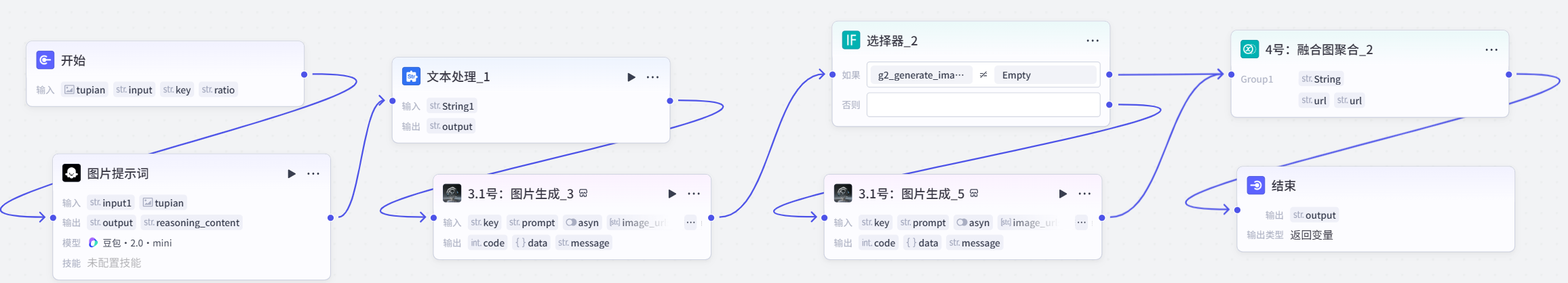 扣子(Coze)实战:装修别乱花钱!掌握这个 AI 神器, 秒出精装修效果图,省钱又高级_扣子工作流能直接生成室内效果图吗-CSDN博客