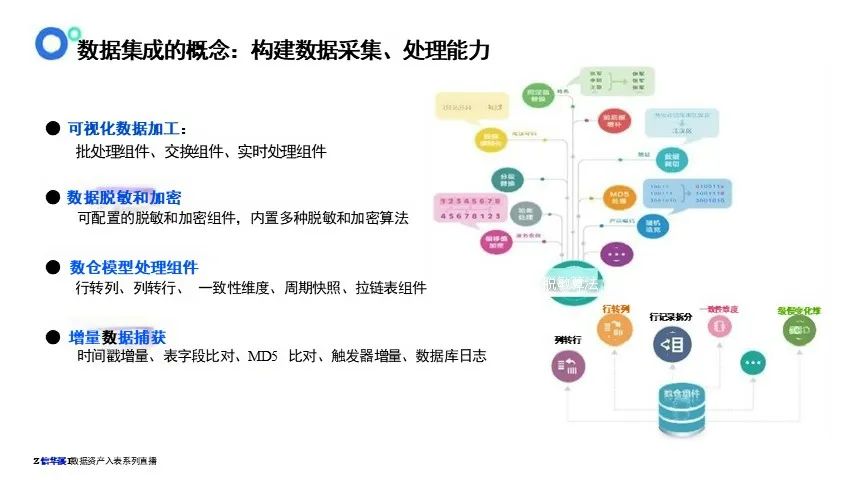 数据资产盘点及治理的路径与方法-CSDN博客