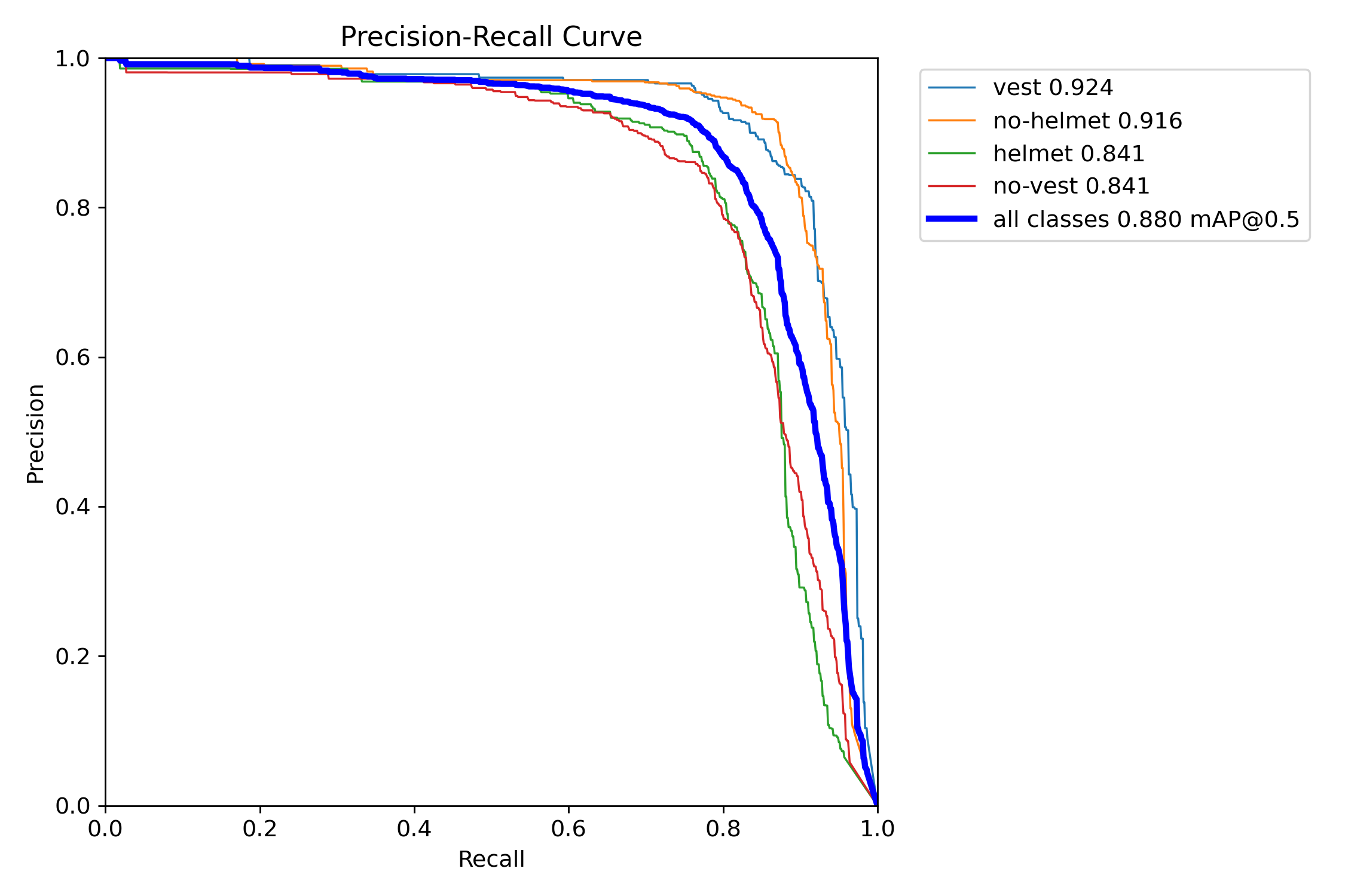 PR_curve