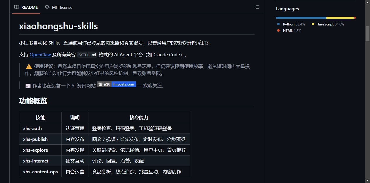 README区域截图